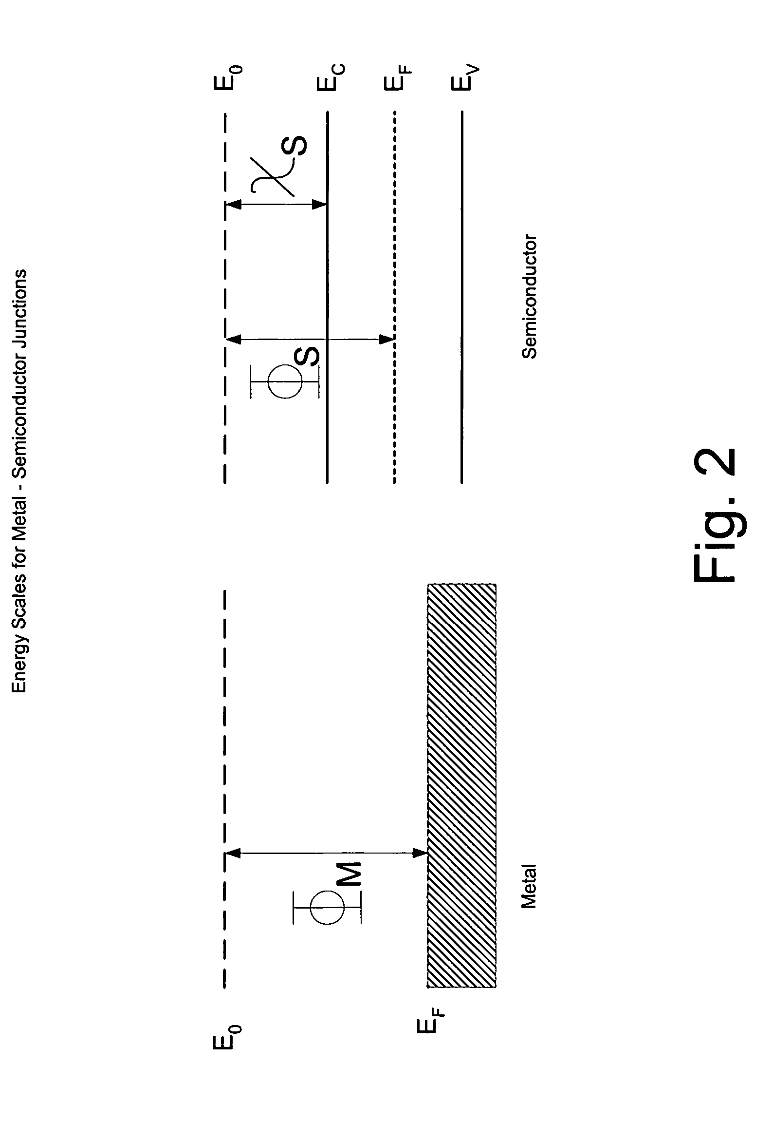 Method for depinning the Fermi level of a semiconductor at an electrical junction and devices incorporating such junctions