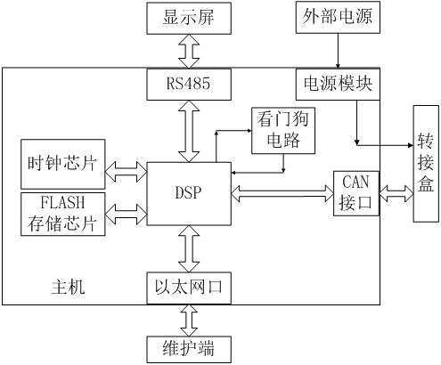 A mode self-adaptive method for rail car fluorescence temperature measurement system and its rail car fluorescence temperature measurement system