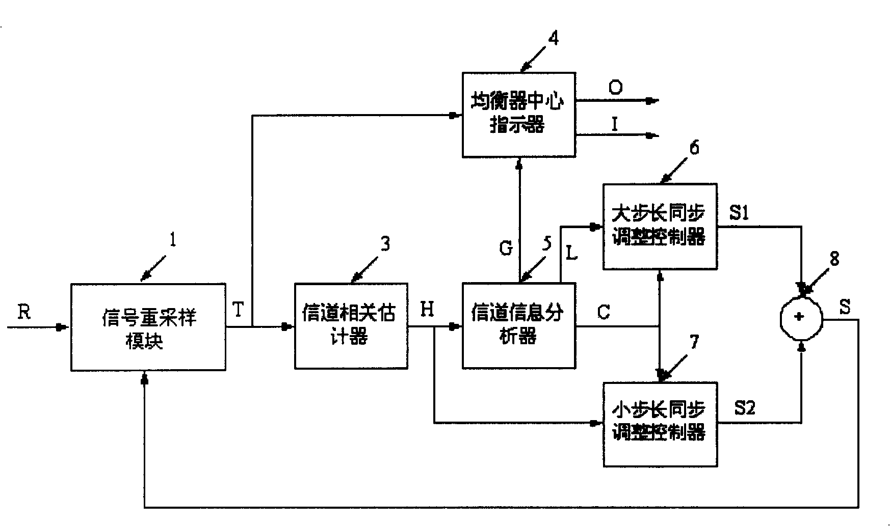 Time-domain channel synchronous tracker