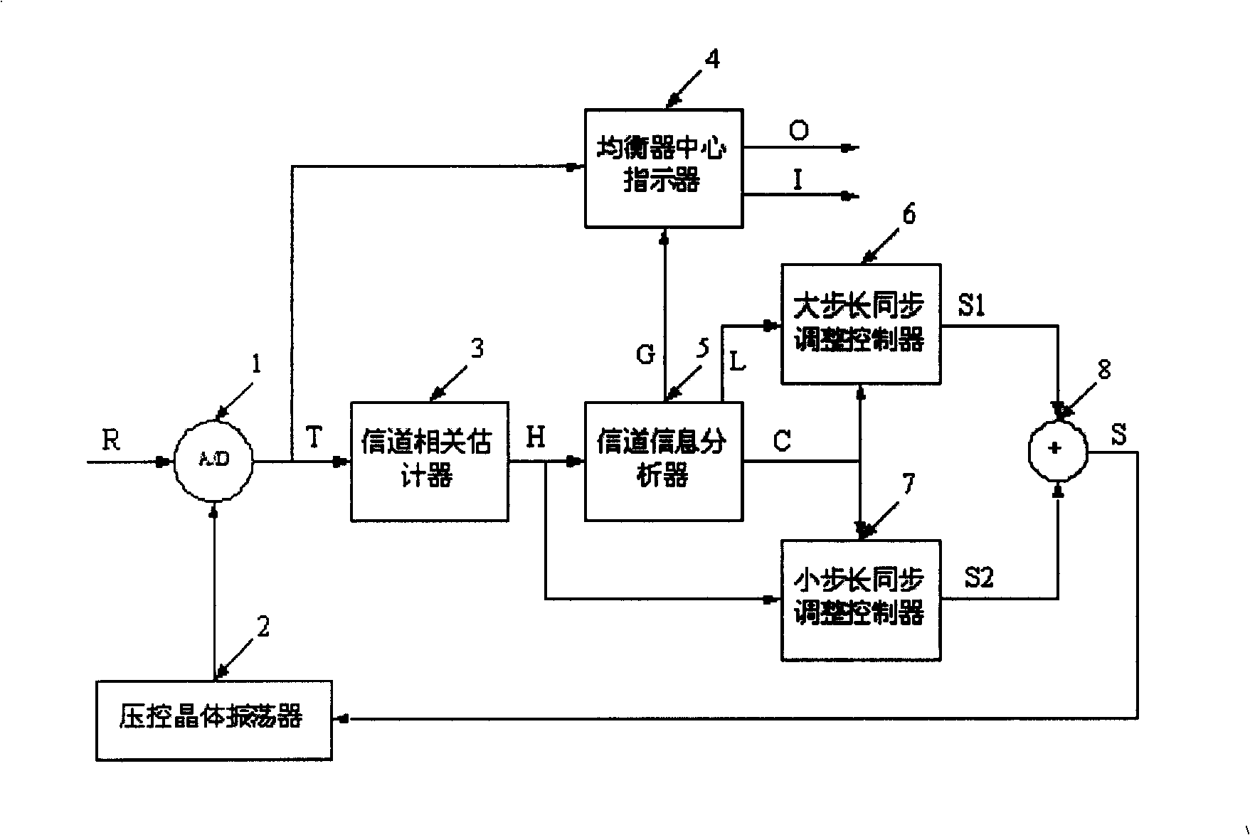 Time-domain channel synchronous tracker