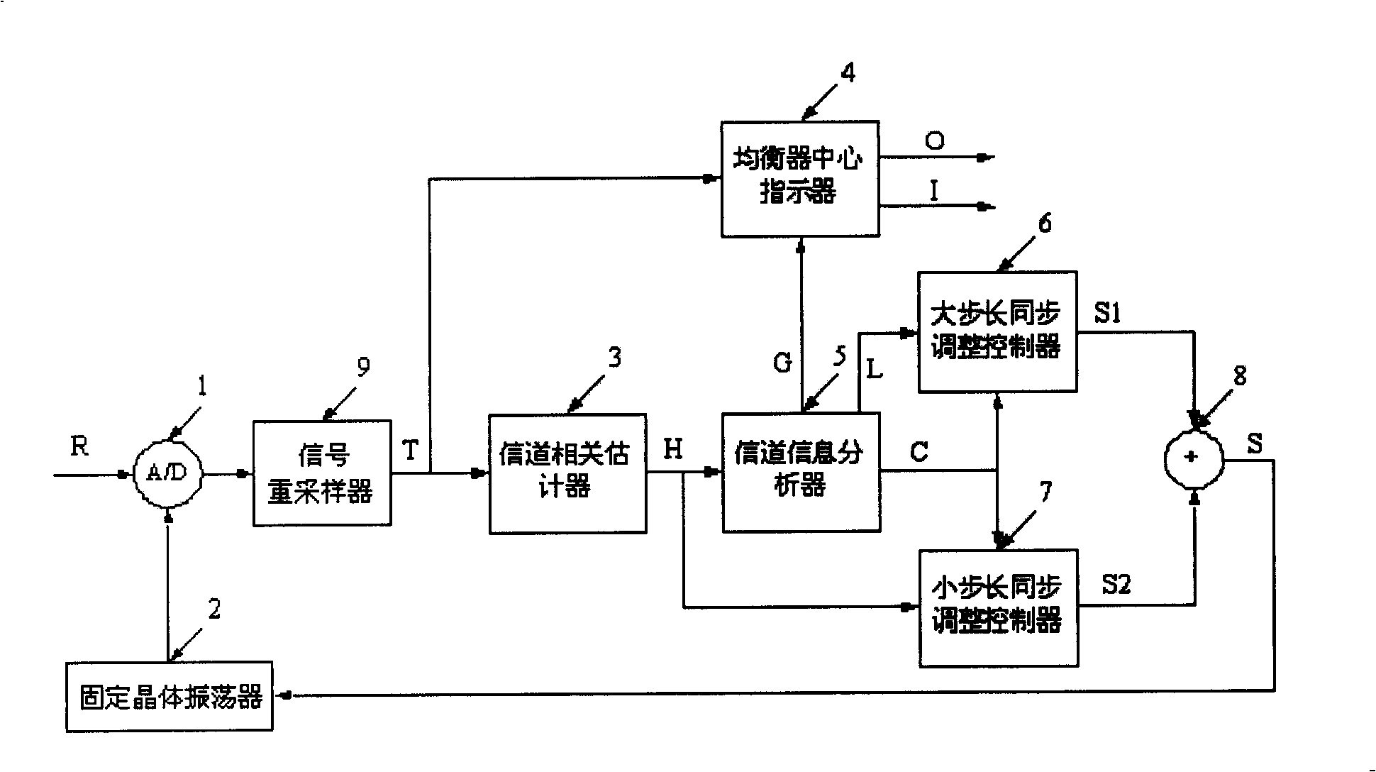 Time-domain channel synchronous tracker