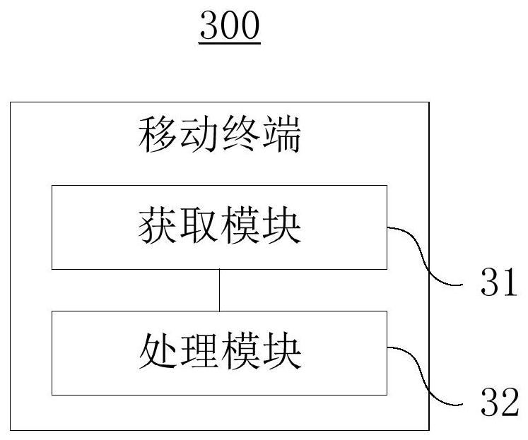 A histogram matching method, mobile terminal and computer storage medium