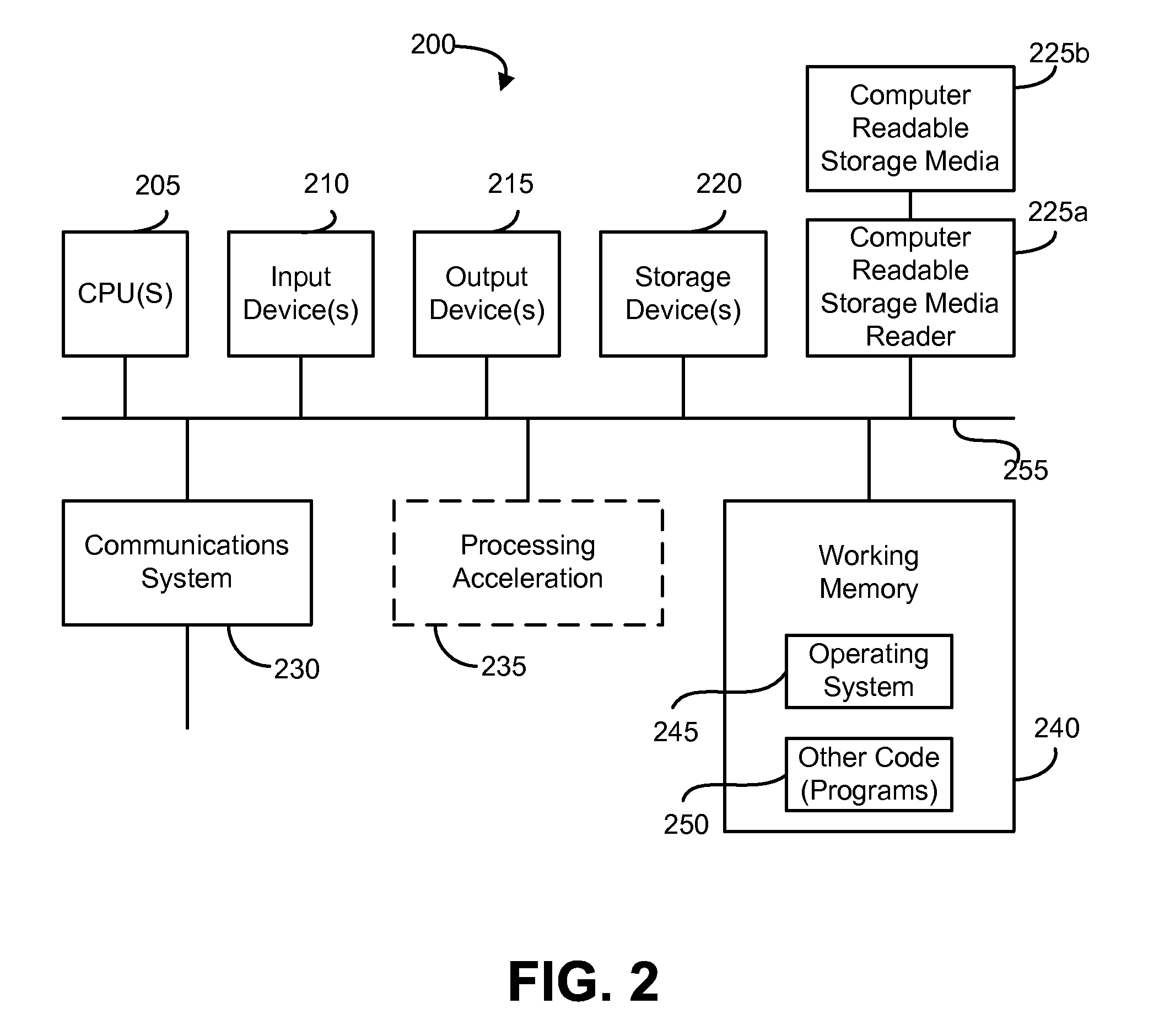 Application requesting management function based on metadata for managing enabler or dependency