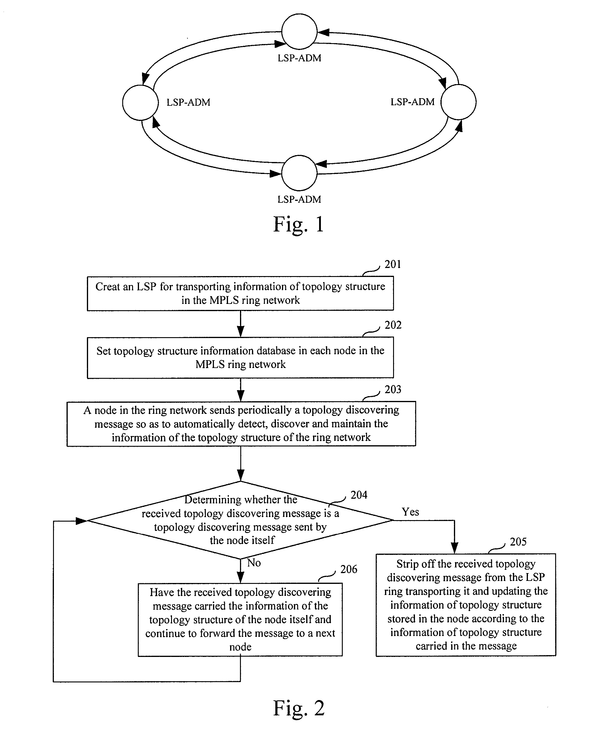 Method and node for discovering topology structure in multiprotocol label switching ring network