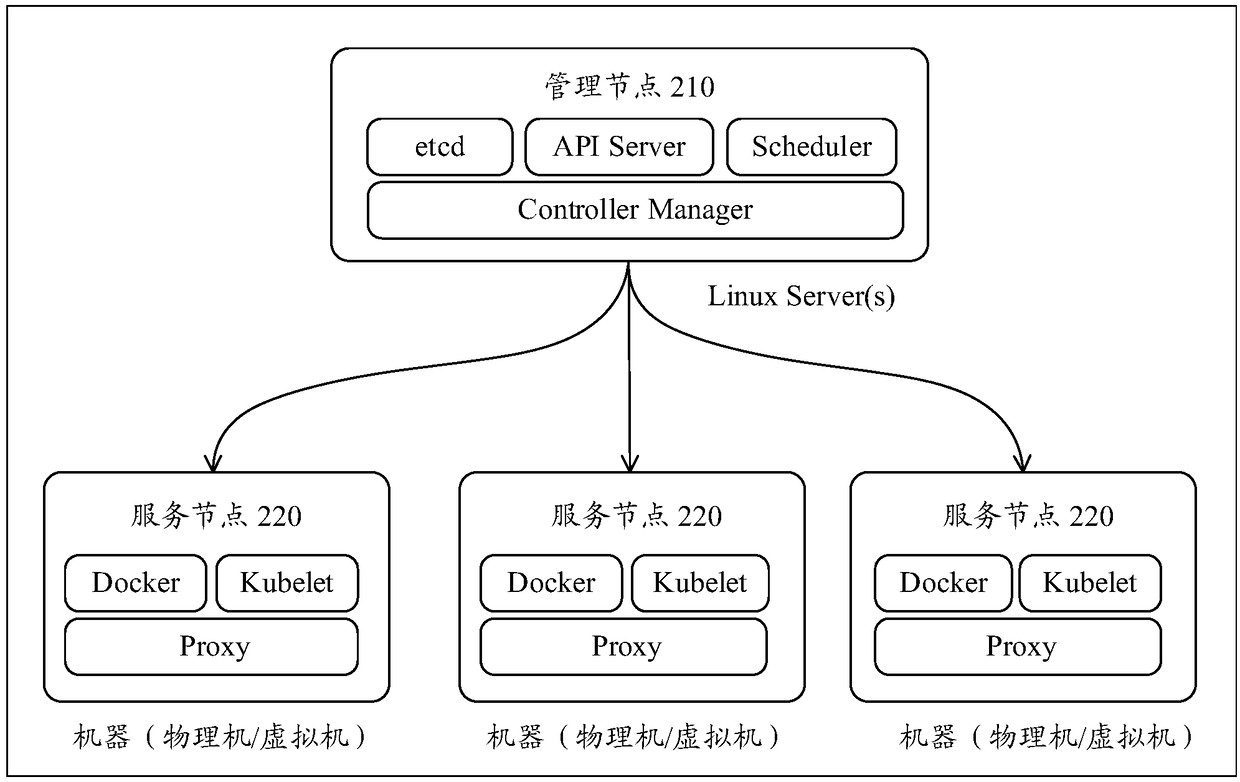 Block chain network service platform and chain code installing method thereof, storage medium