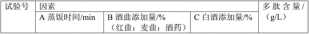 Polypeptide Hakka yellow rice wine and making method thereof