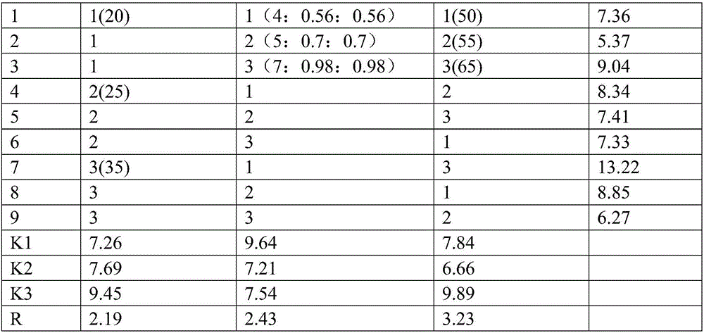 Polypeptide Hakka yellow rice wine and making method thereof