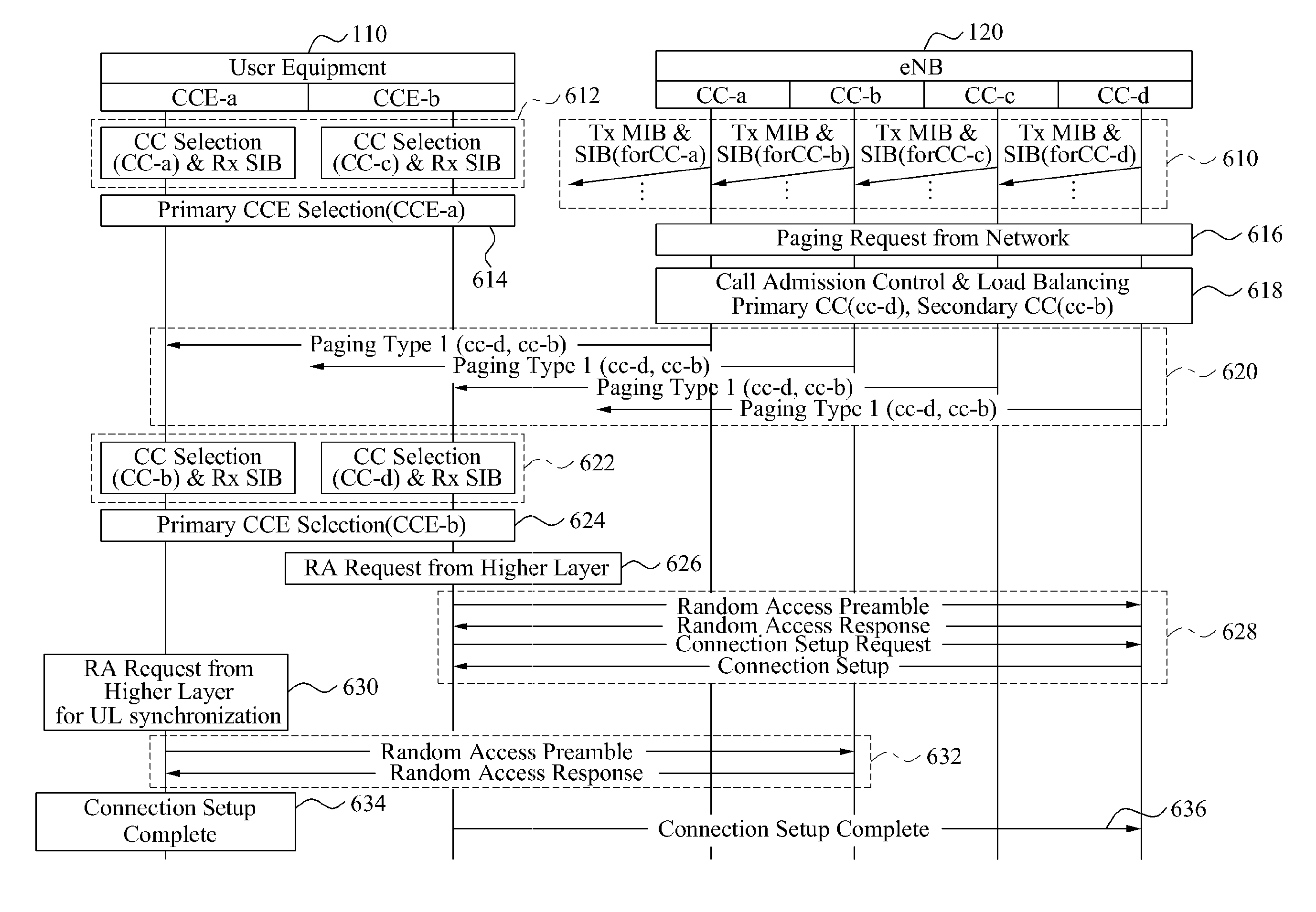 Paging method and apparatus considering carrier aggregation environment in mobile communication system