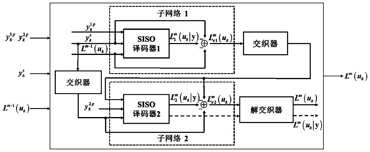 Model-driven Turbo code deep learning decoding method