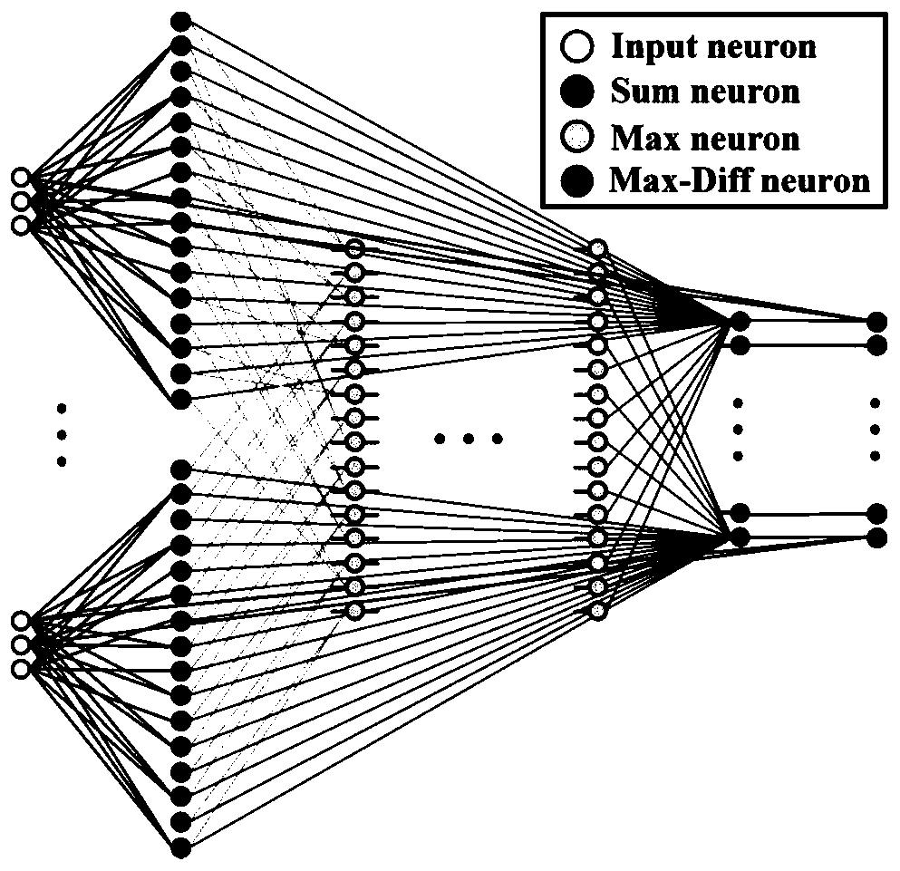 Model-driven Turbo code deep learning decoding method