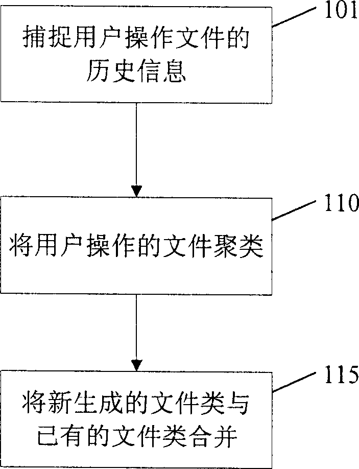 Method and device for processing electronic files of users