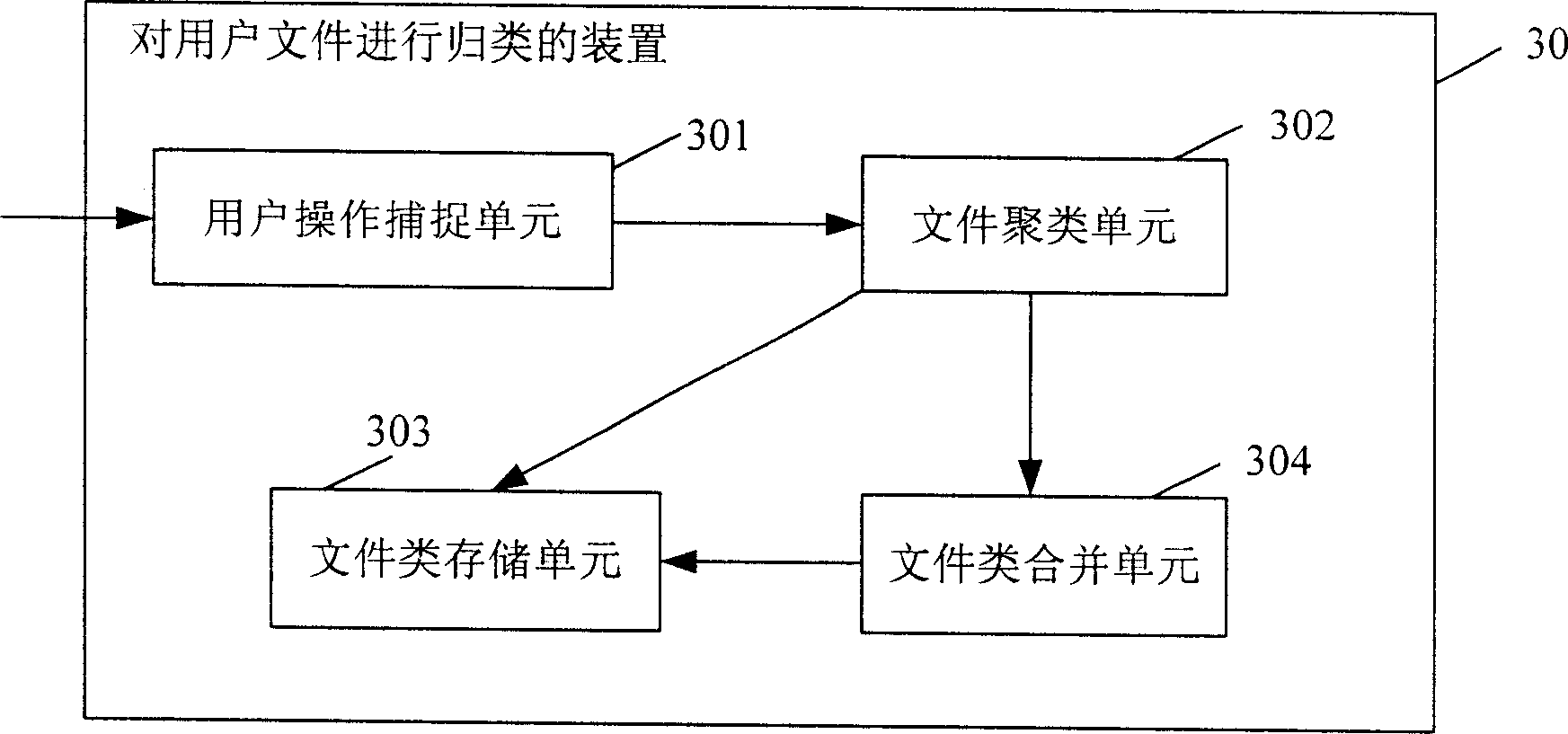 Method and device for processing electronic files of users