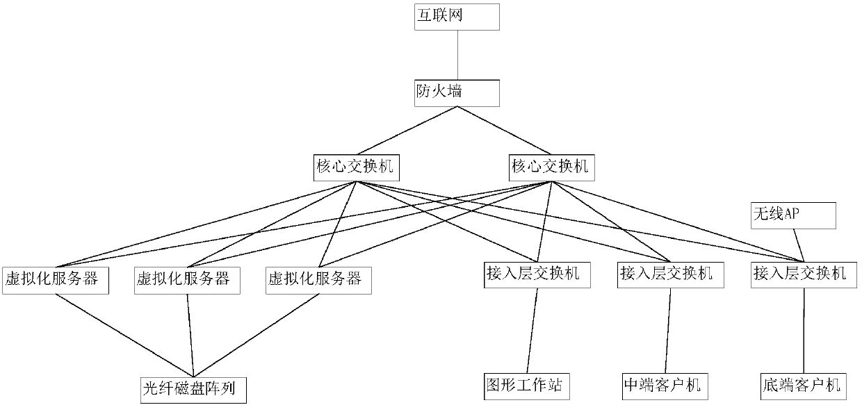 Urban building cloud platform