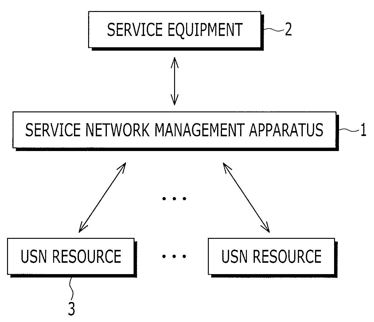 Method and apparatus for managing wireless sensor network