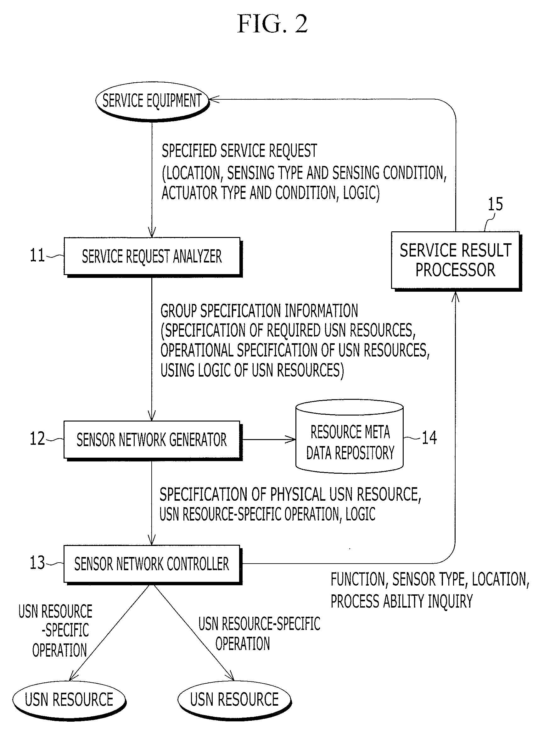 Method and apparatus for managing wireless sensor network