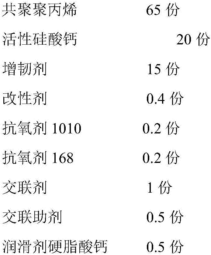 Polypropylene composite material available for chemical micro-foaming and preparation method thereof