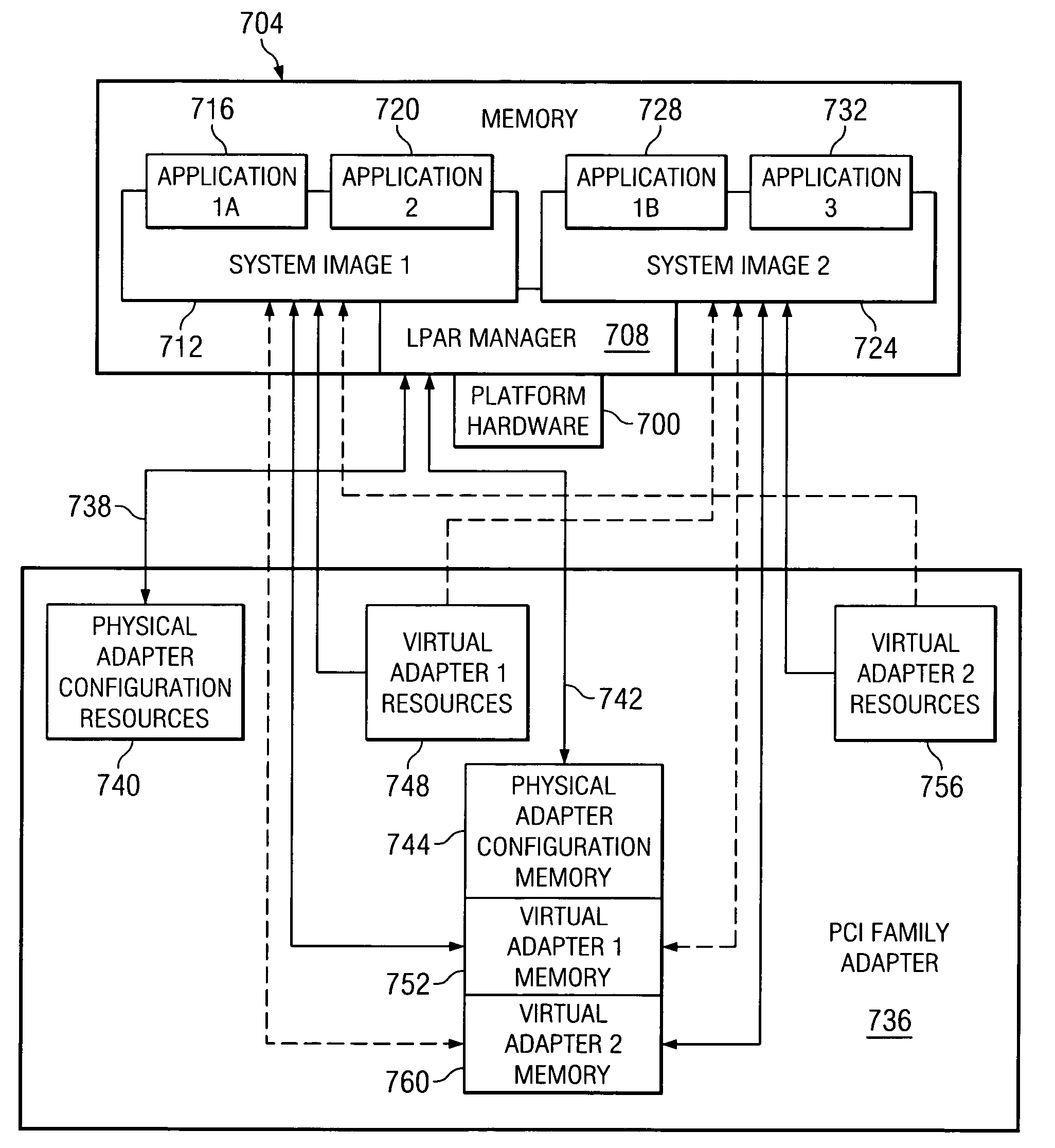 Method, system and program product for differentiating between virtual hosts on bus transactions and associating allowable memory access for an input/output adapter that supports virtualization