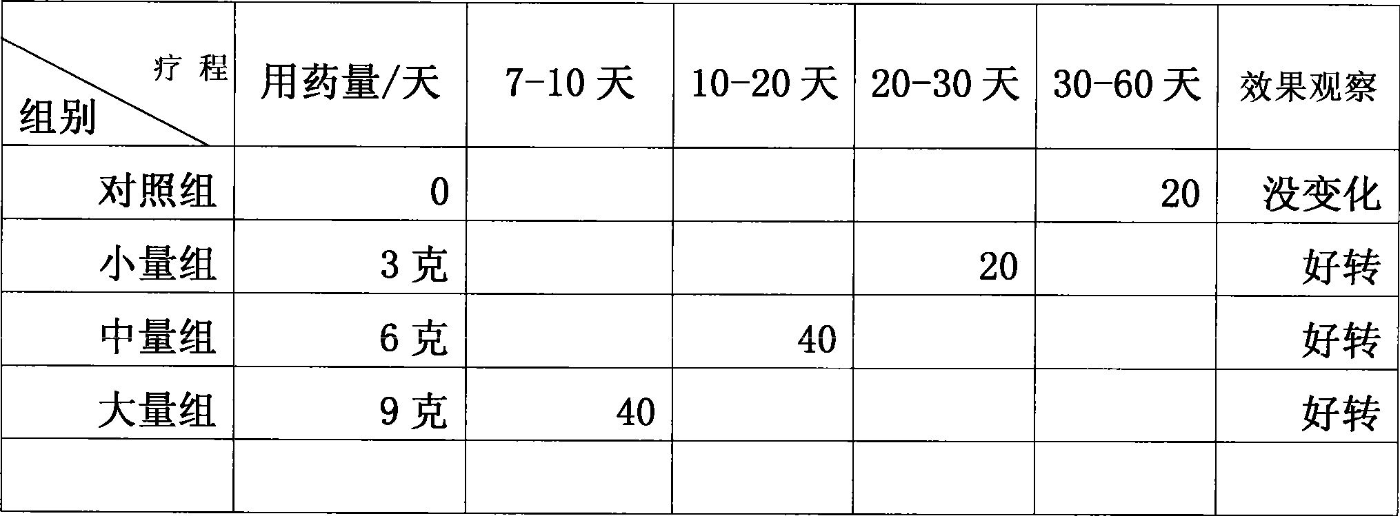 Oat beta-glucan hypolipemic capsule and a preparing method thereof