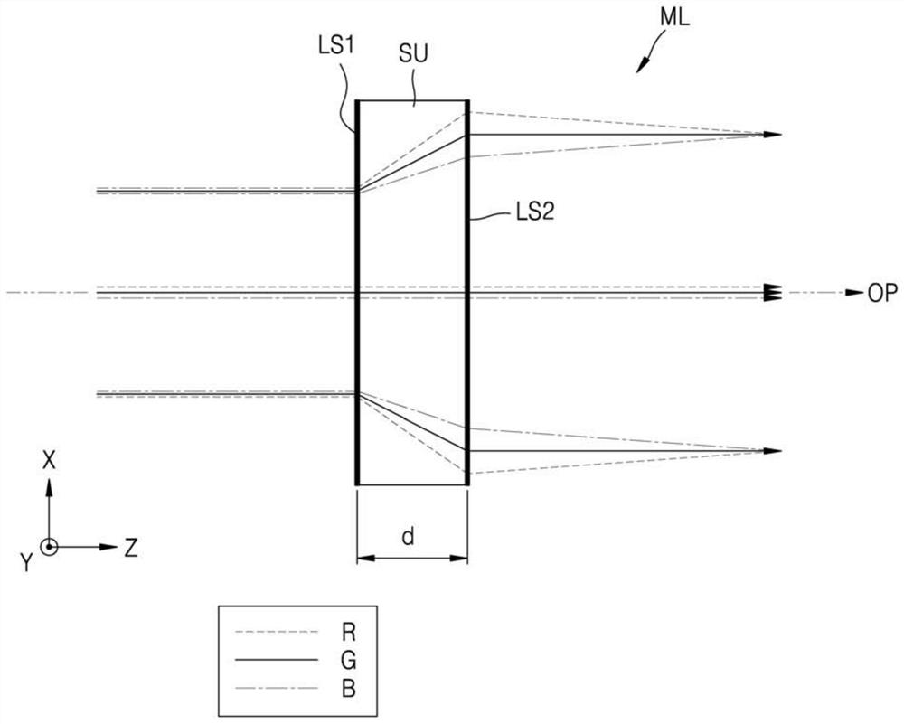 Meta lens and optical apparatus including the same