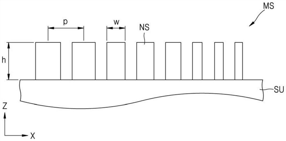 Meta lens and optical apparatus including the same