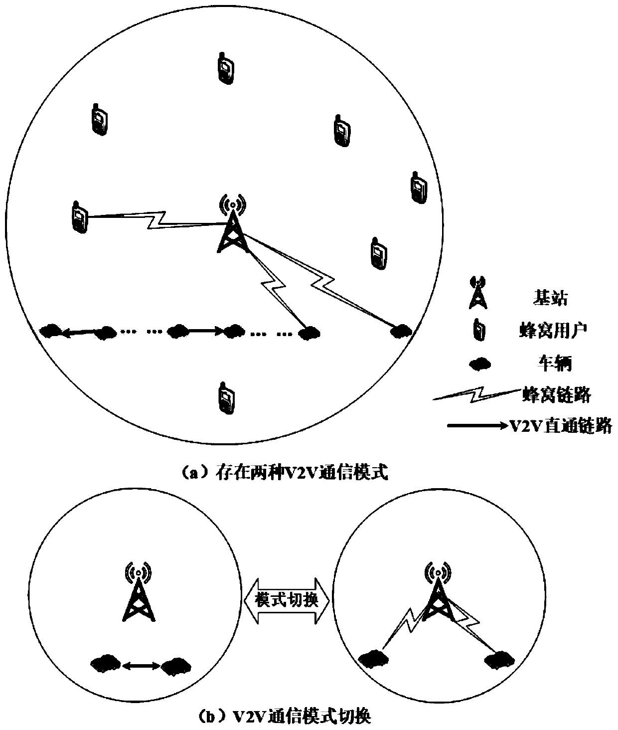 V2V communication mode switching method based on optimal estimated distance between vehicles