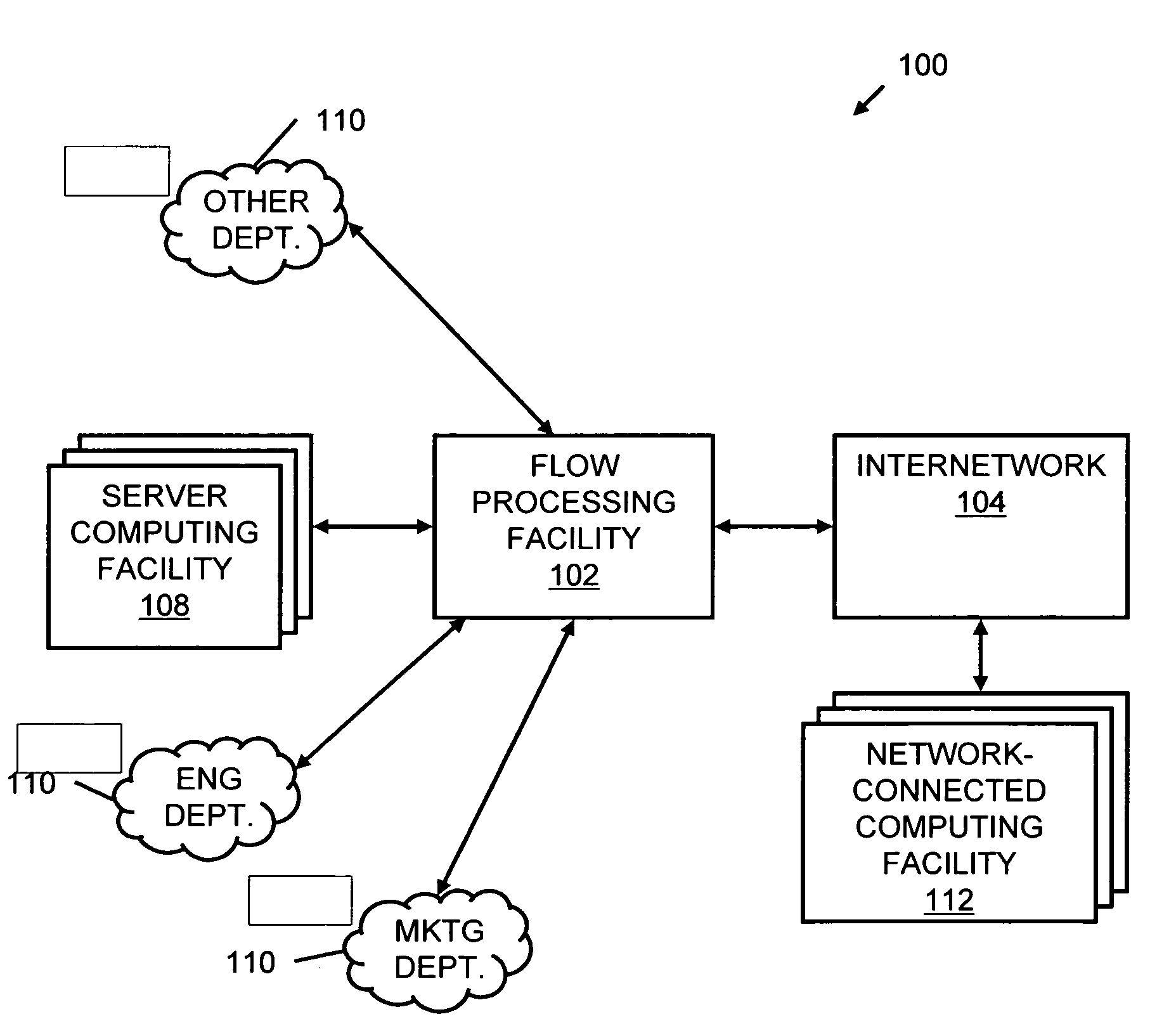 Systems and methods for processing data flows