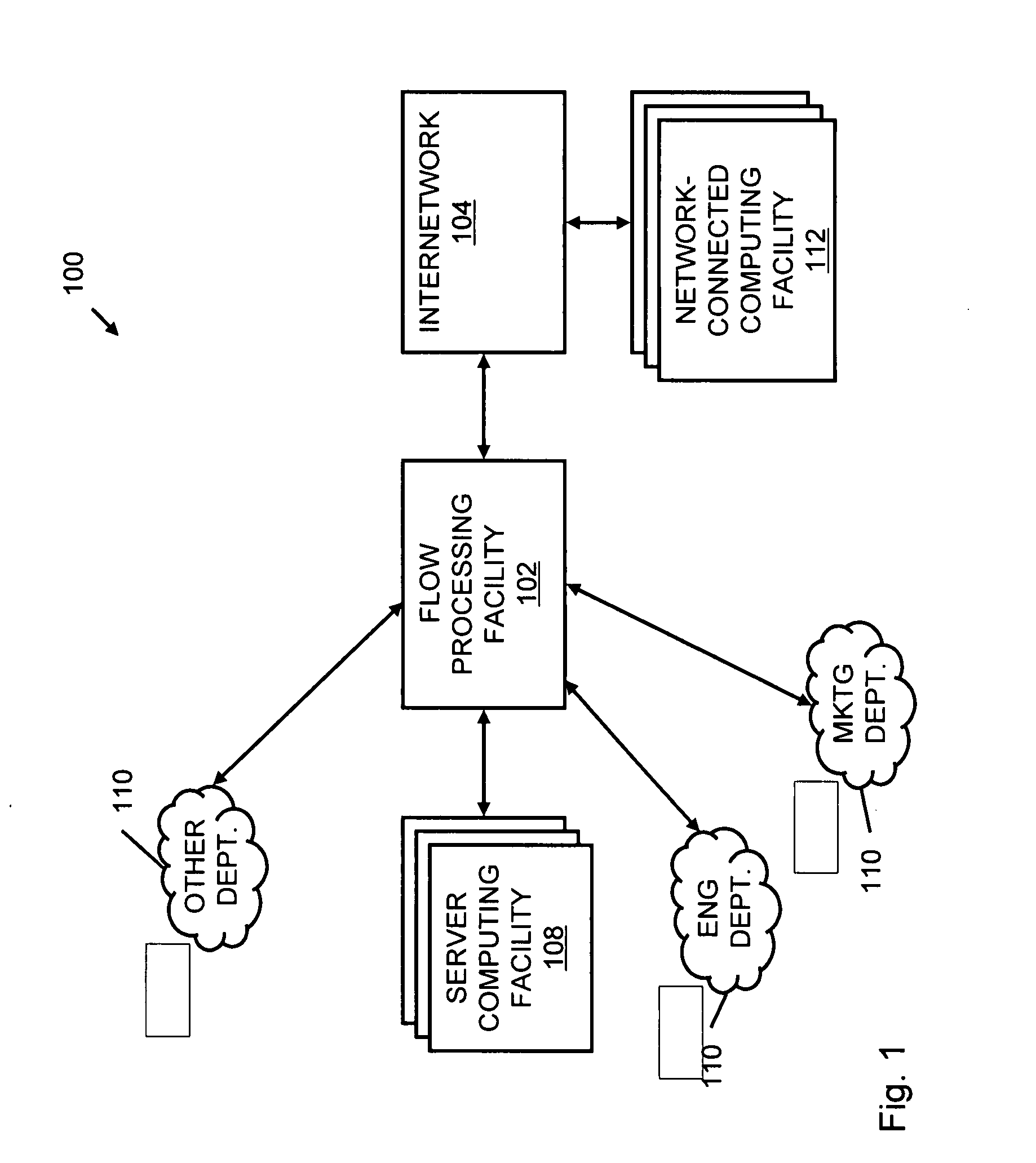 Systems and methods for processing data flows