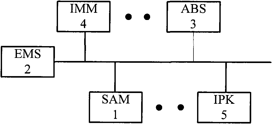 Safety assistant control system for automobile