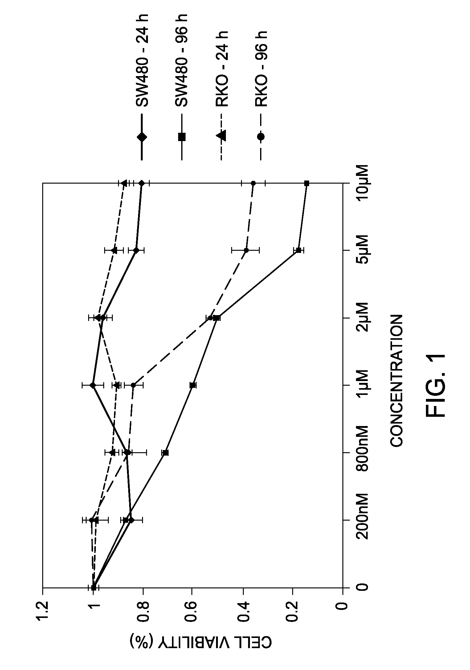 Anti-Cancer and Anti-Inflammatory Effects of Annurca Apple Extracts and Compositions Purified Therefrom