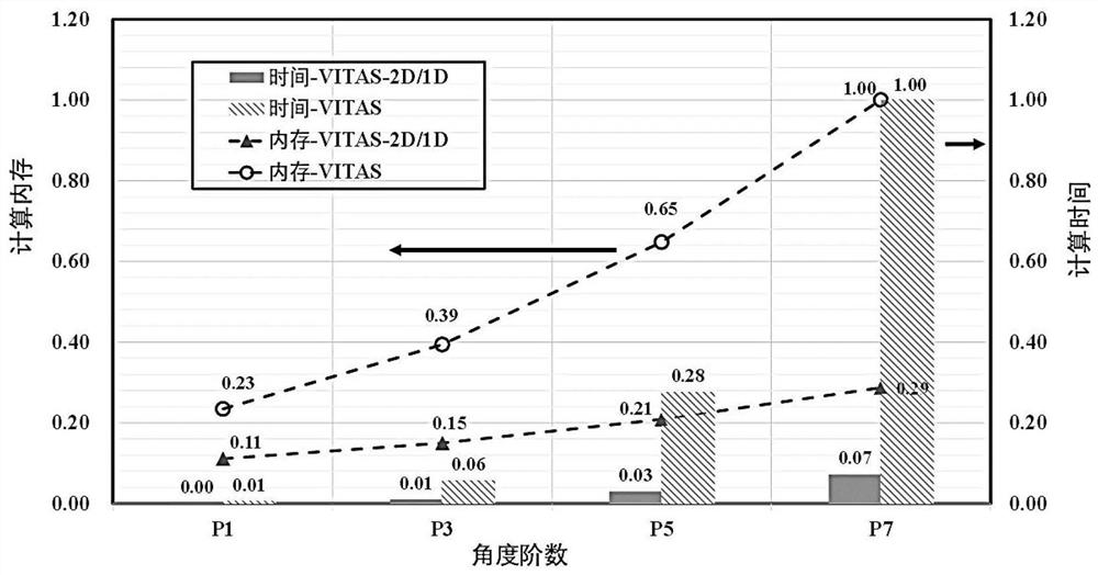 Three-dimensional quasi-transport acceleration method for uniform geometric variational nodal method