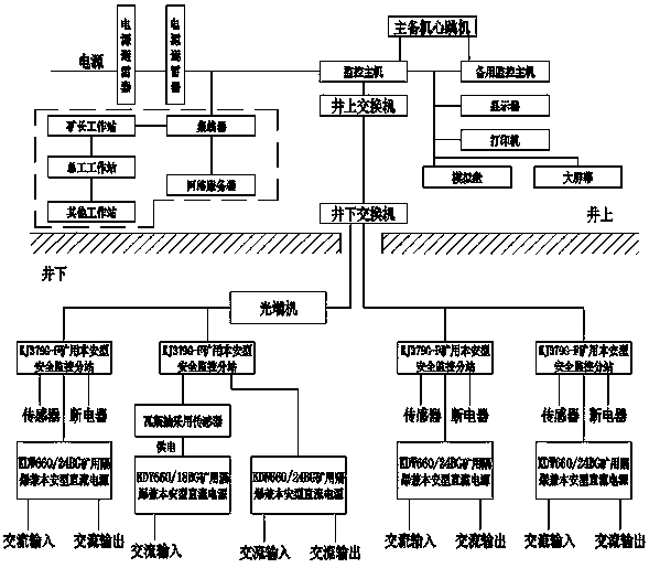 Coal mine safety monitoring system