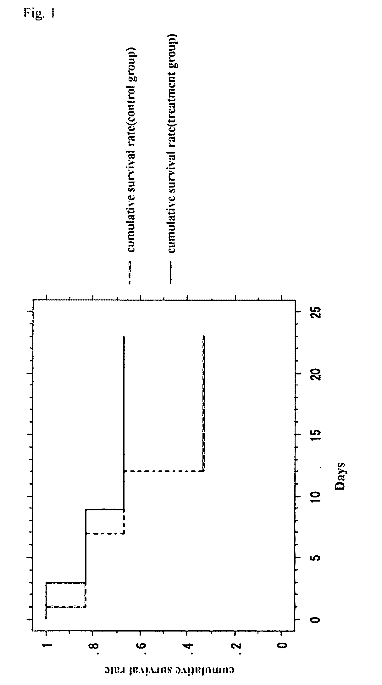 Cell preparation containing multipotential stem cells originating in fat tissue