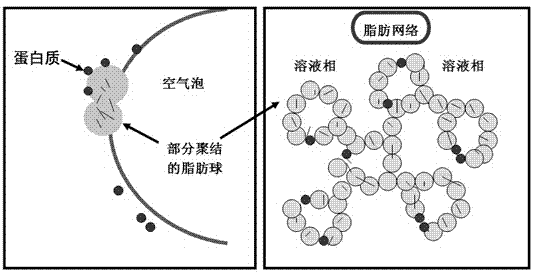 High-expansion-ratio ice cream without food additive and preparation method thereof