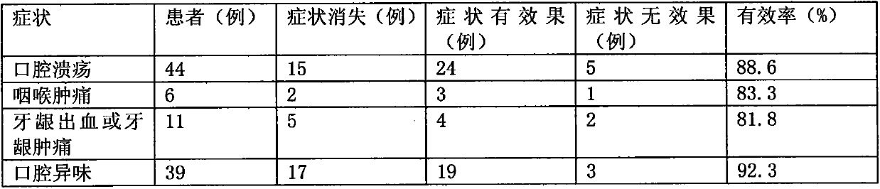 Oral care aerosol and preparation method thereof