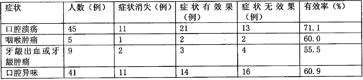 Oral care aerosol and preparation method thereof