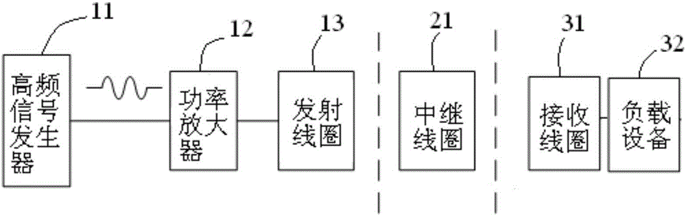 Wireless power transfer system and power transfer method thereof