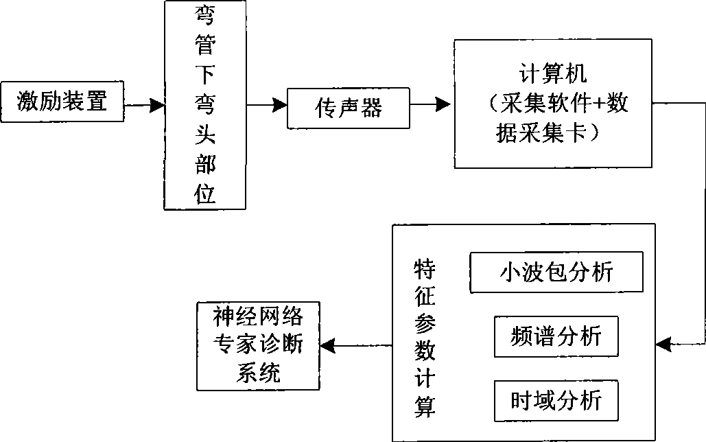 Method and device for detecting and assessing deposit in metal pipe