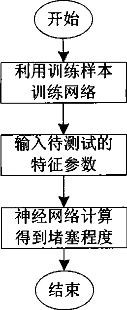 Method and device for detecting and assessing deposit in metal pipe