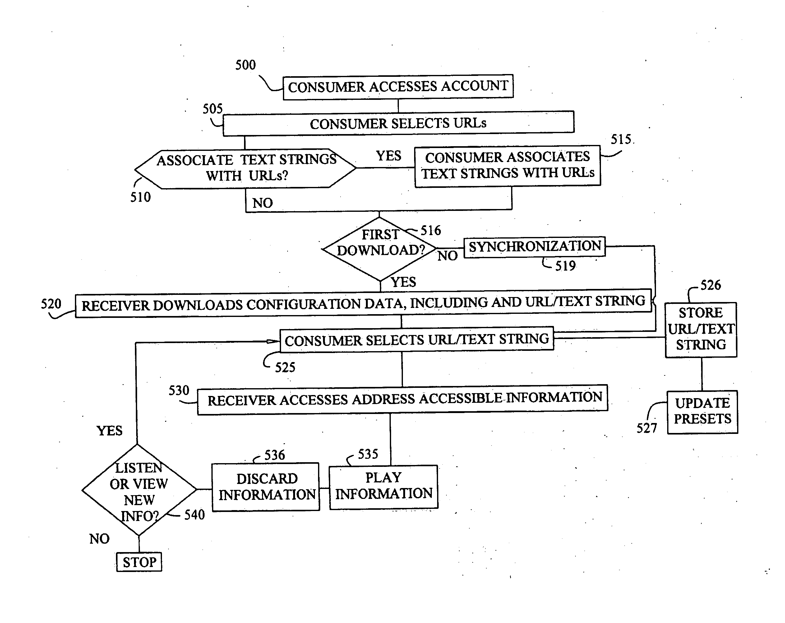 Automotive internet radio system