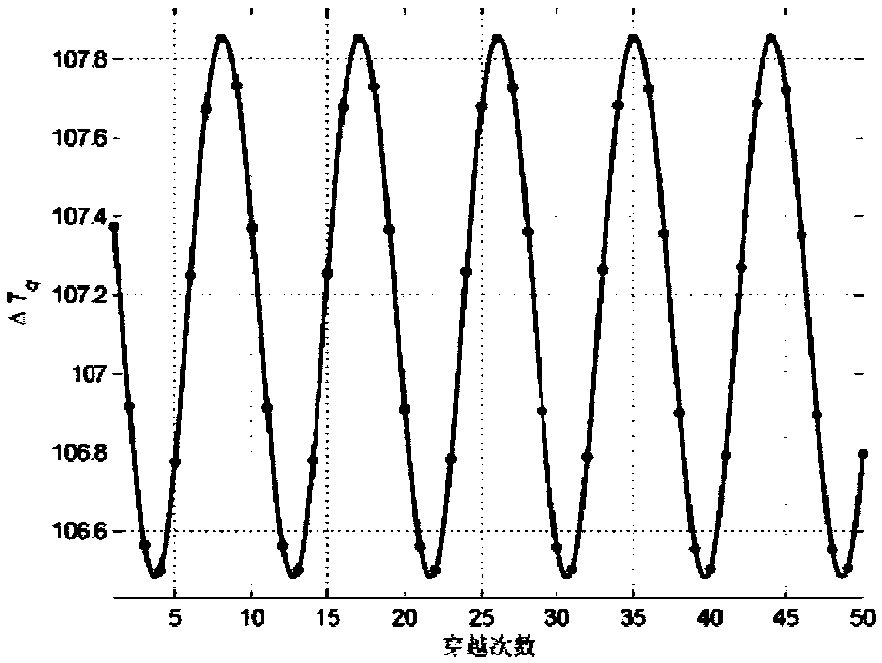 Spacecraft formation flight method on small-thrust suspension orbit