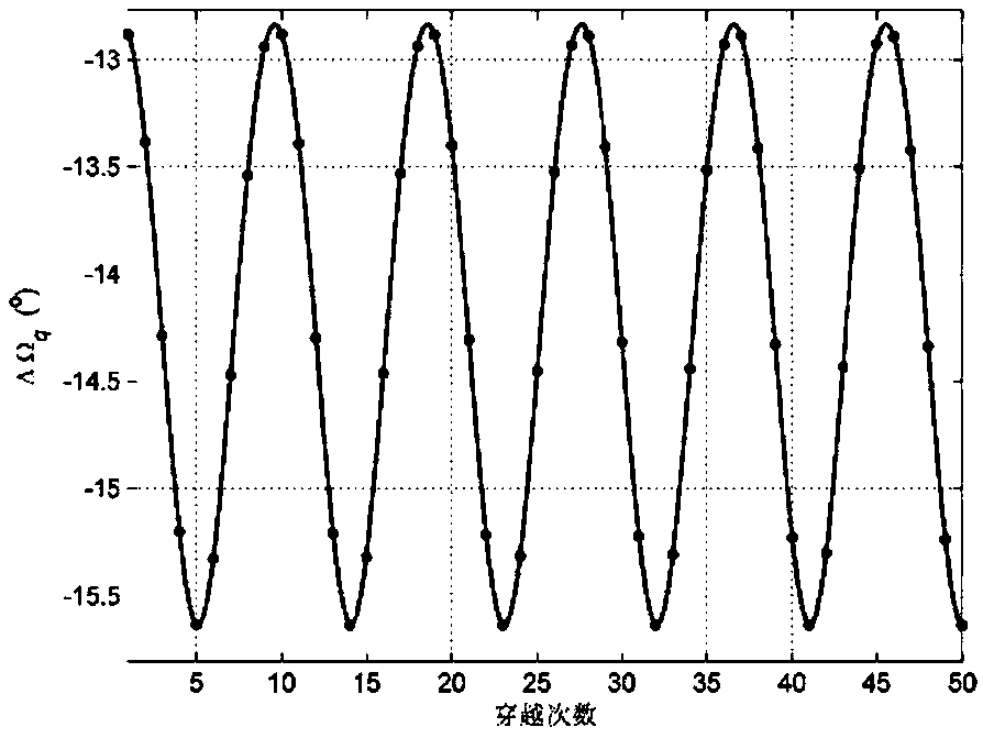 Spacecraft formation flight method on small-thrust suspension orbit