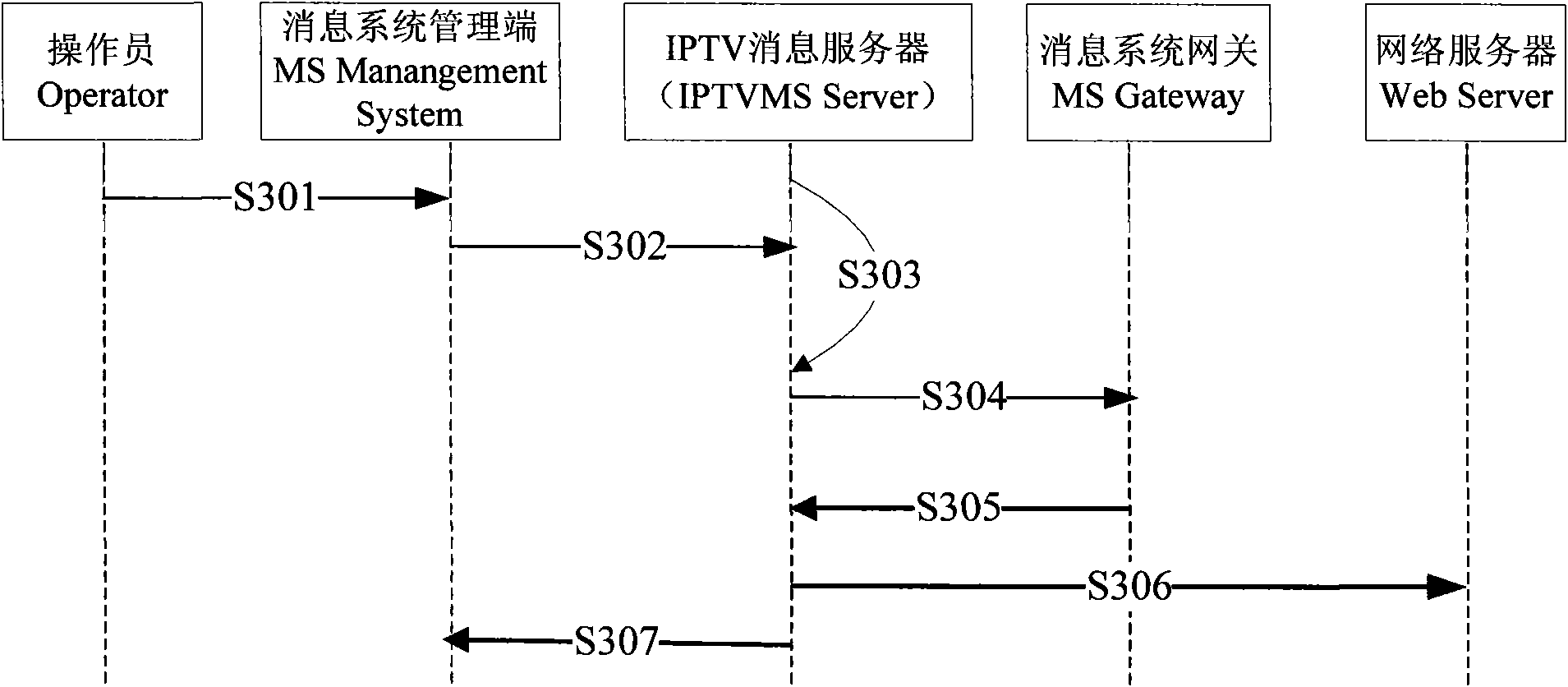 Message service realization method of internet protocol television (IPTV) and system thereof