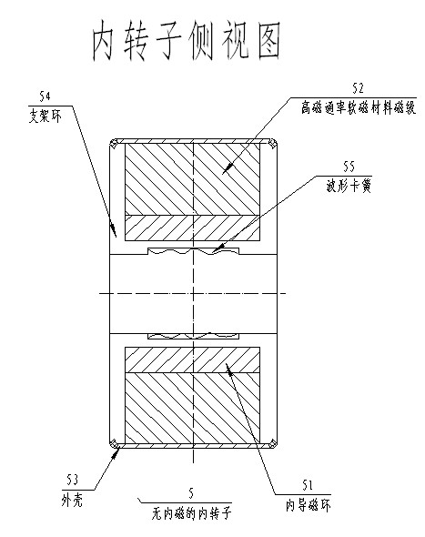 Ultra-high temperature resistant internal rotor magnetic coupler without internal magnetism