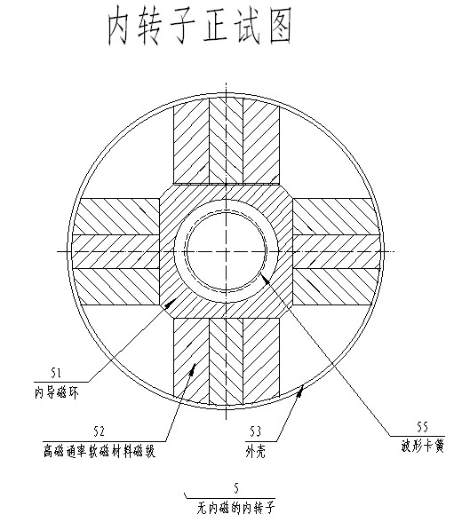 Ultra-high temperature resistant internal rotor magnetic coupler without internal magnetism