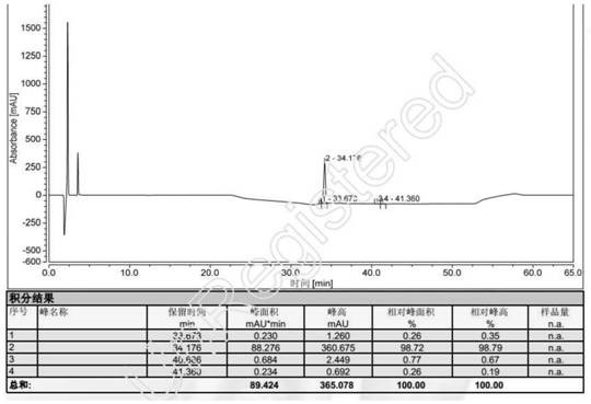 A kind of process control method of lysine acetate preparation process