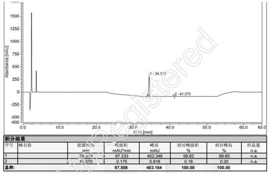 A kind of process control method of lysine acetate preparation process