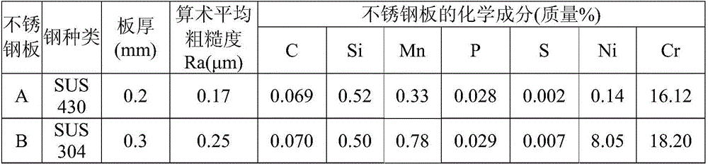 Sn-plated stainless steel sheet