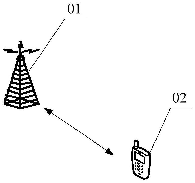 Data transmission method and device