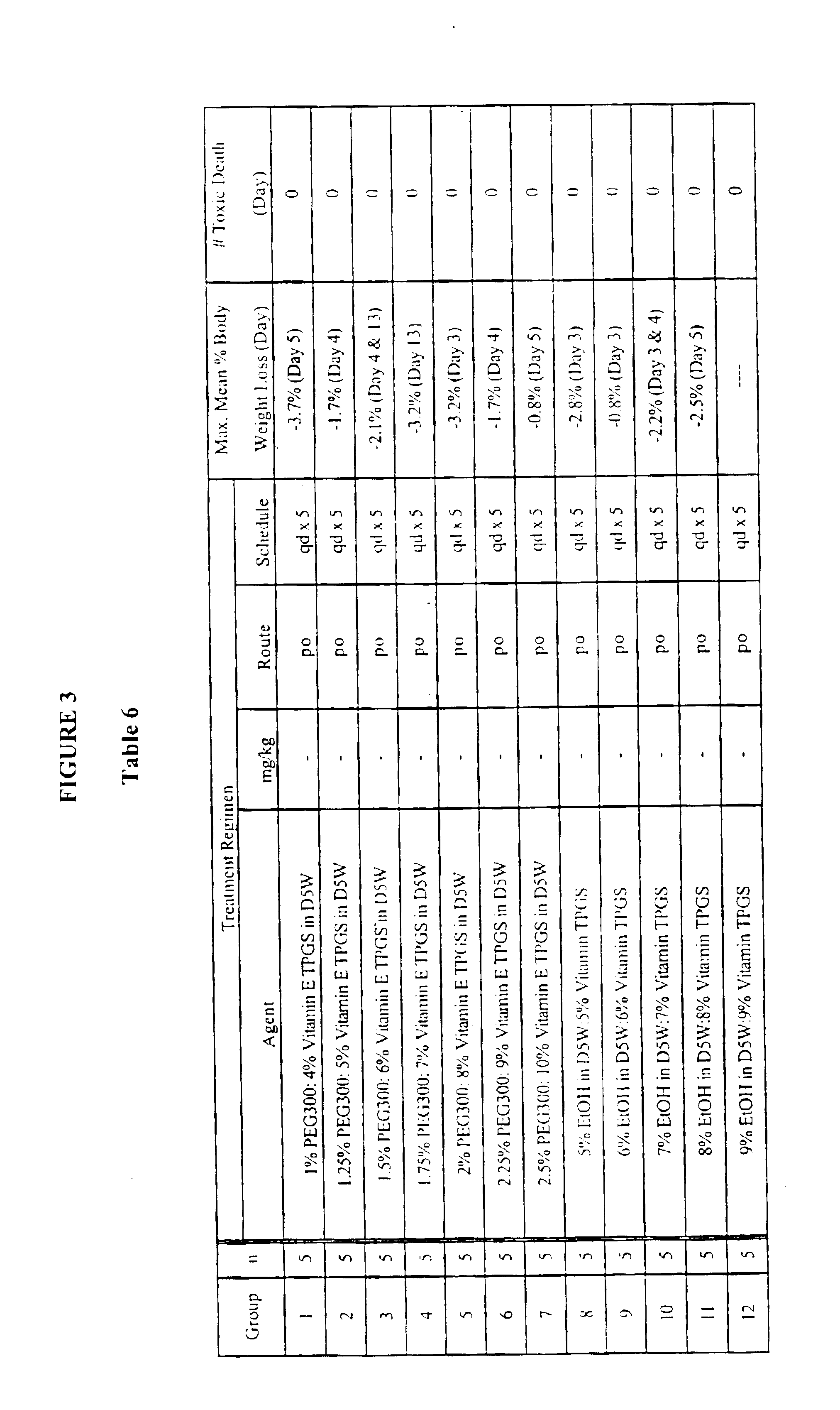 Methods for administration of paclitaxel