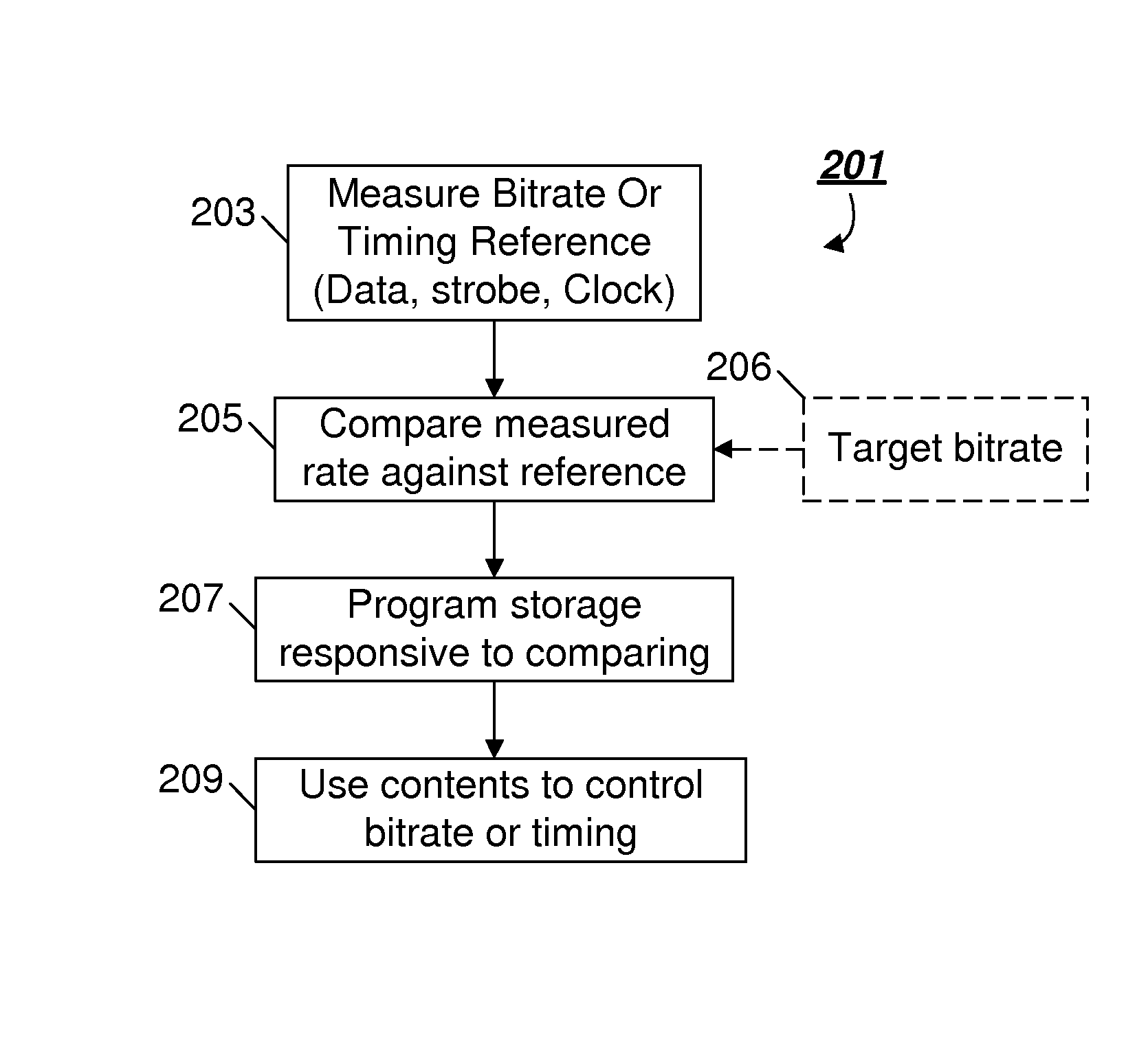 Regulation of memory IO timing using programmatic control over memory device IO timing